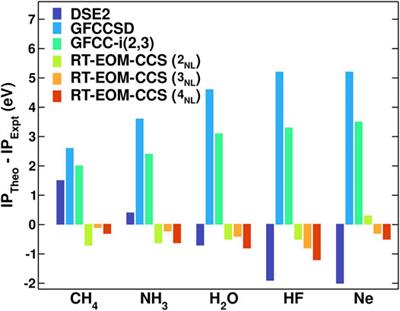 Equation-of-Motion Coupled-Cluster Cumulant Green’s Function for Excited States and X-Ray Spectra